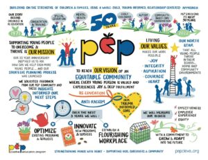 The elements of PEP's strategic framework come together to paint a beautiful picture of the future.